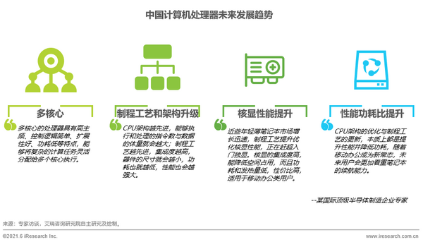在校大學生乘上科技強國之風，編程行業迎來發展新機遇