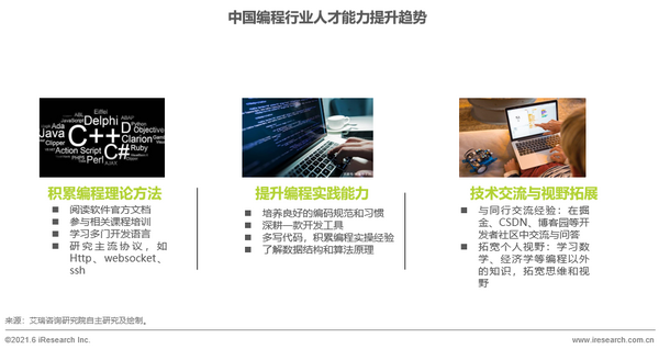 在校大學生乘上科技強國之風，編程行業迎來發展新機遇