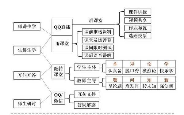 3门课程入选黑龙江省疫情防控期间高校在线教学典型案例