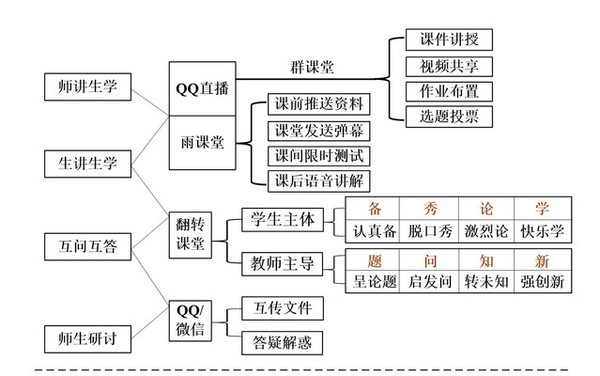3門課程入選黑龍江省疫情防控期間高校在線教學典型案例