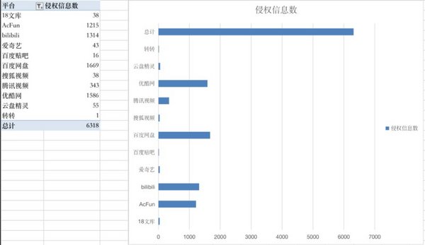 新東方在線重拳出擊盜版網課“頑疾” 單月處理近萬單
