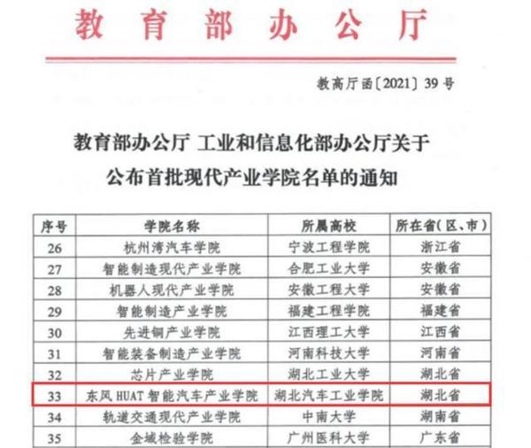 湖北汽車工業學院獲批國家首批現代產業學院