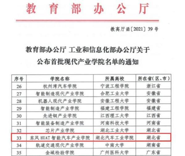 湖北汽车工业学院获批国家首批现代产业学院