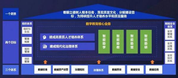 强智科技：高等教育数字化转型新范式的探索与实践