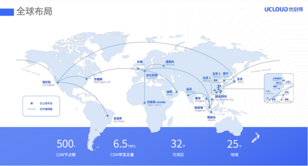 UCloud优刻得与晓羊集团的在线课堂战“疫”