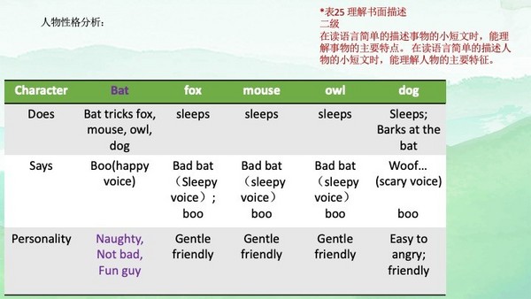 教研引領 成長可期