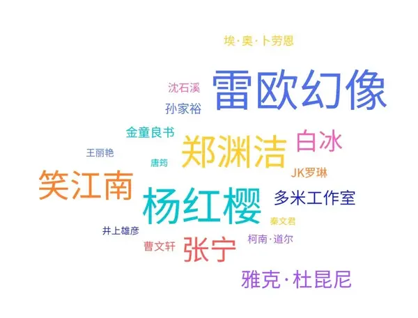 虹口小囡愛看什么書?2019青少年閱讀報告出爐啦!
