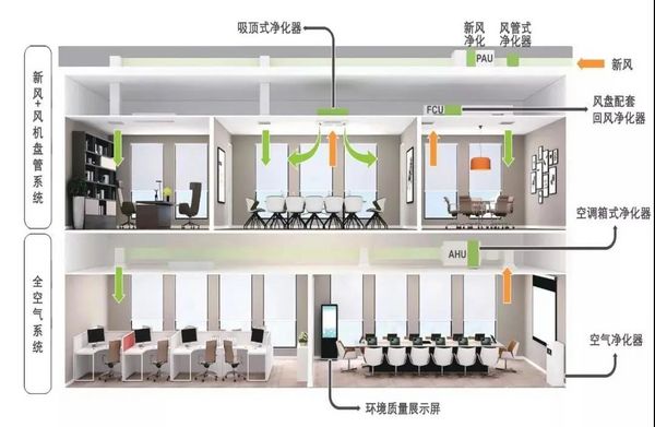 超5000家酒店推出“非中央空調房”,中央空調改造你聽說過嗎？