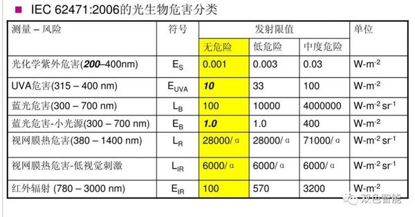 SS900BL蓝光危害（光生物）光谱分析仪介绍
