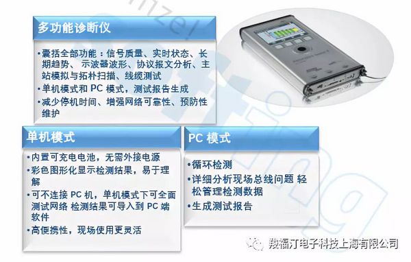 輕松搞定PROFIBUS故障診斷與排除