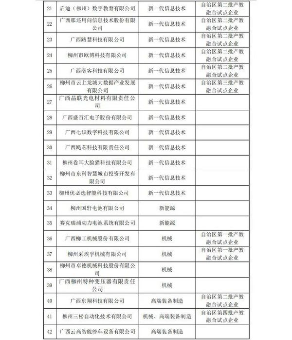 广西柳州市第一批产教融合型企业建设培育试点名单公示