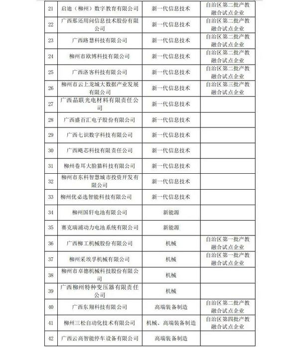 廣西柳州市第一批產教融合型企業建設培育試點名單公示