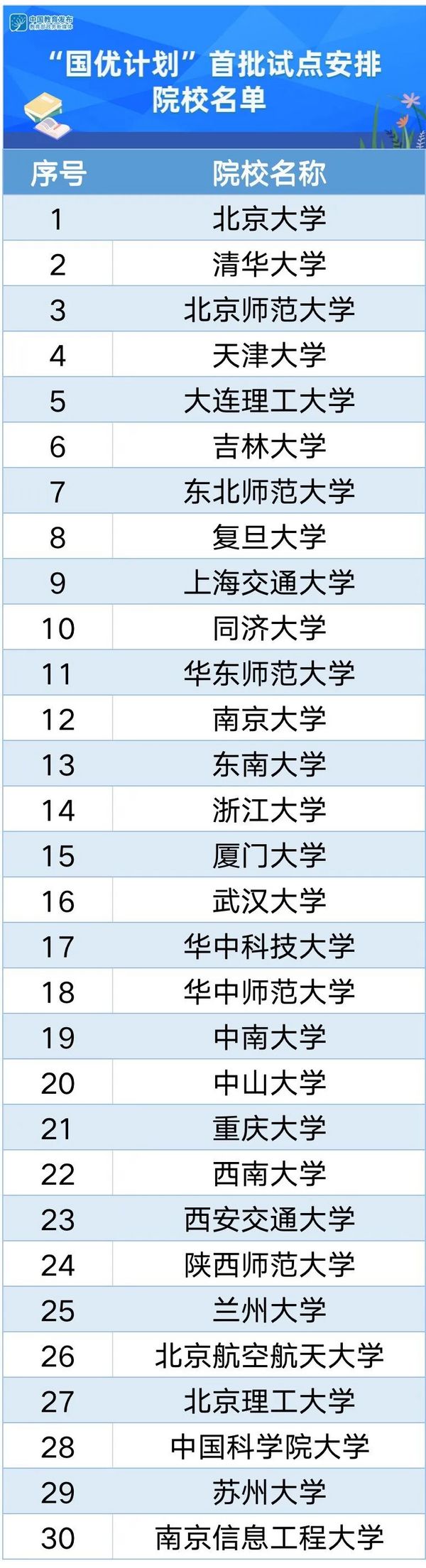 教育部实施“国优计划”，组织高水平高校培养高素质中小学教师人才