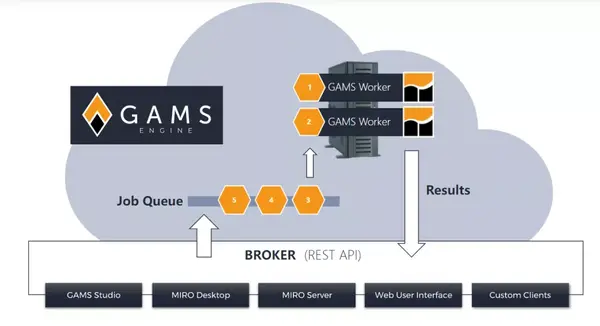 【应用实例】使用 GAMS Engine 和 GitHub Actions 进行自动化 GAMS 模型测试