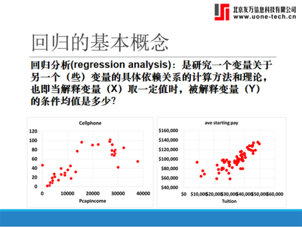 《Python数据分析内训课程》圆满结束