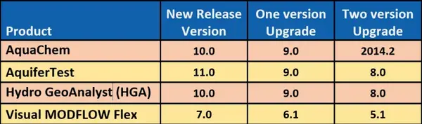 【年终福利】Visual Modflow系列产品优惠活动，直降20%！！！