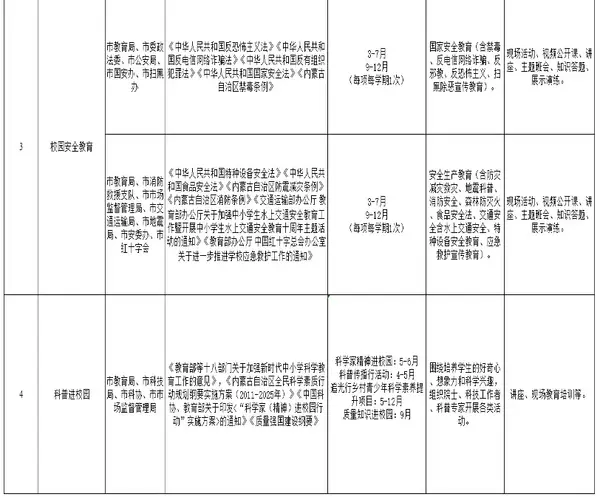 為中小學教師減負！呼和浩特市公布社會事務進校園白名單
