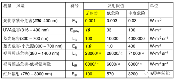 SS900BL蓝光危害（光生物）光谱分析仪介绍