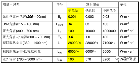 SS900FC建筑照明现场分析系统