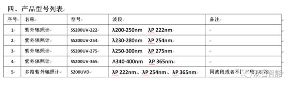 SS200UV無線智能紫外輻照計 UV能量計