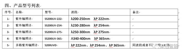 SS200UV无线智能紫外辐照计 UV能量计