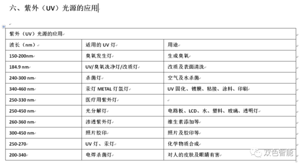 SS200UV無線智能紫外輻照計 UV能量計