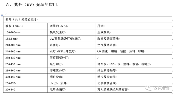 SS200UV无线智能紫外辐照计 UV能量计