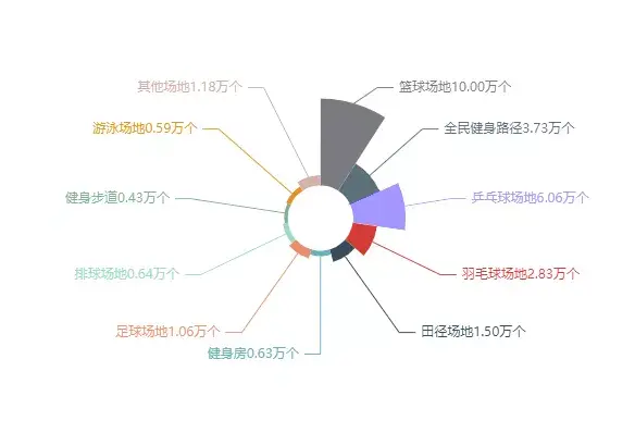 （研究院）剛剛！衛健委三年計劃曝光，這個百億級醫療市場爆了！
