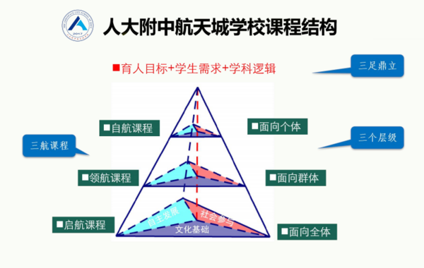 海淀小學首次區級體測，這所學校全員滿分！秘訣到底是啥？