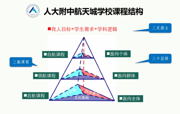 海淀小学首次区级体测，这所学校全员满分！秘诀到底是啥？