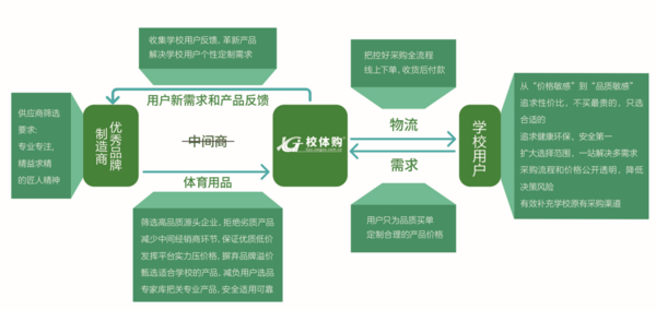 喜報！“校體購”成功入駐廣東省教育部門“小零易購”平臺