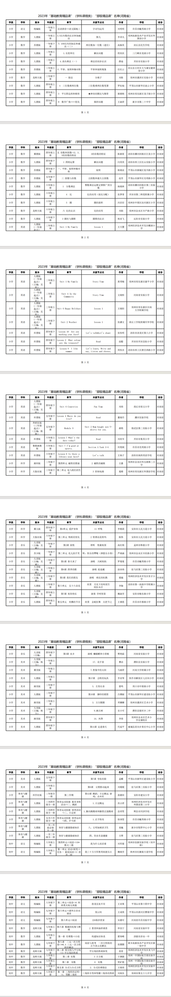 河南127节！教育部“基础教育精品课”名单公布