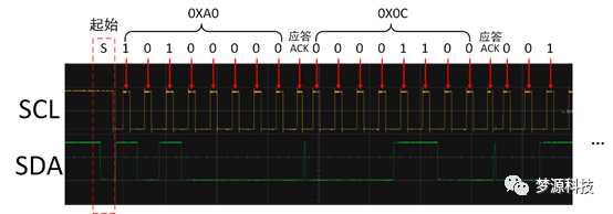 梦源科技：IIC 协议分析