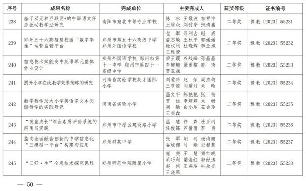 2023年度河南省教育信息化優秀成果獎獲獎名單公布