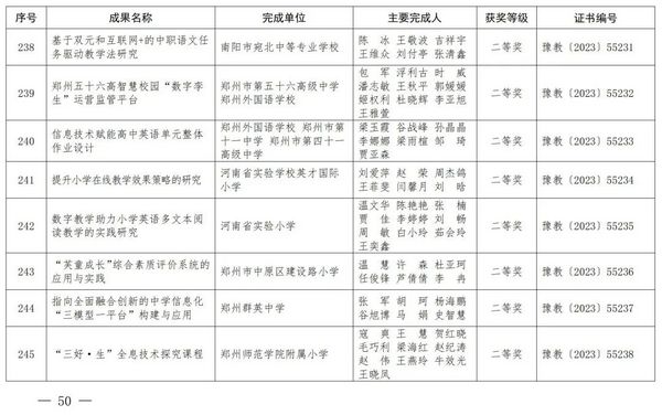 2023年度河南省教育信息化优秀成果奖获奖名单公布