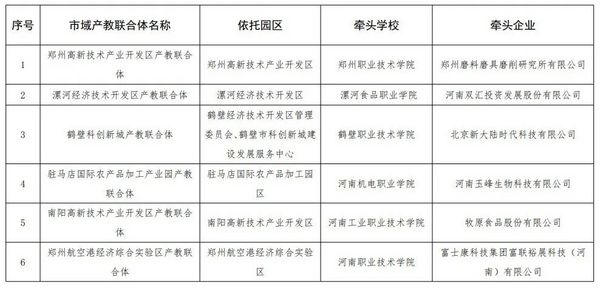 17个！河南省省级市域产教联合体遴选结果公示