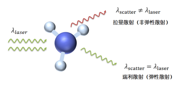 热点应用-激光拉曼光谱助力矿物包裹体研究