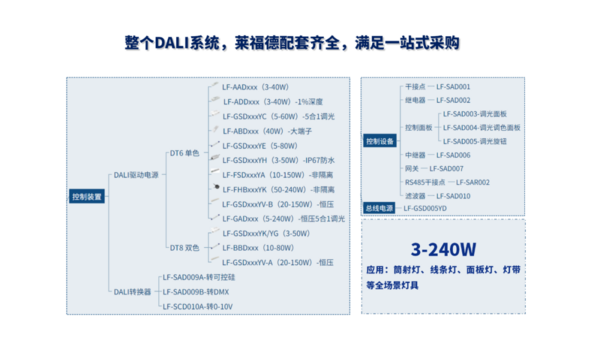 “人·光·生活”，萊福德亮相上海國際智能家居展覽會！