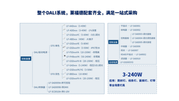 “人·光·生活”，莱福德亮相上海国际智能家居展览会！