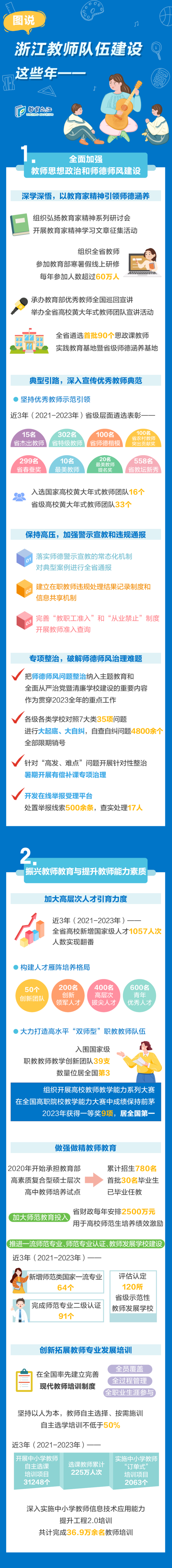 砥礪前行！圖說浙江教師隊伍建設這些年