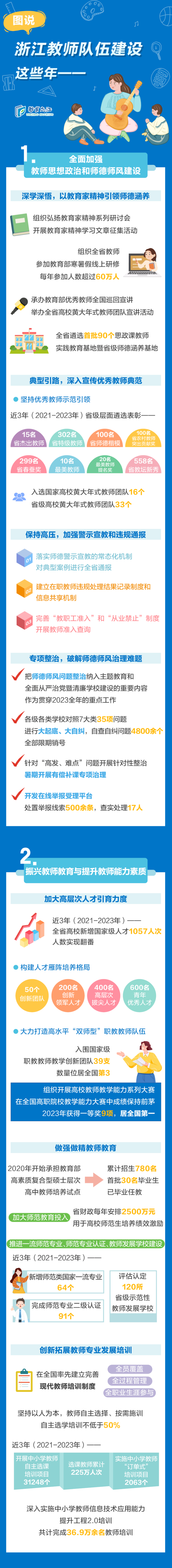 砥砺前行！图说浙江教师队伍建设这些年