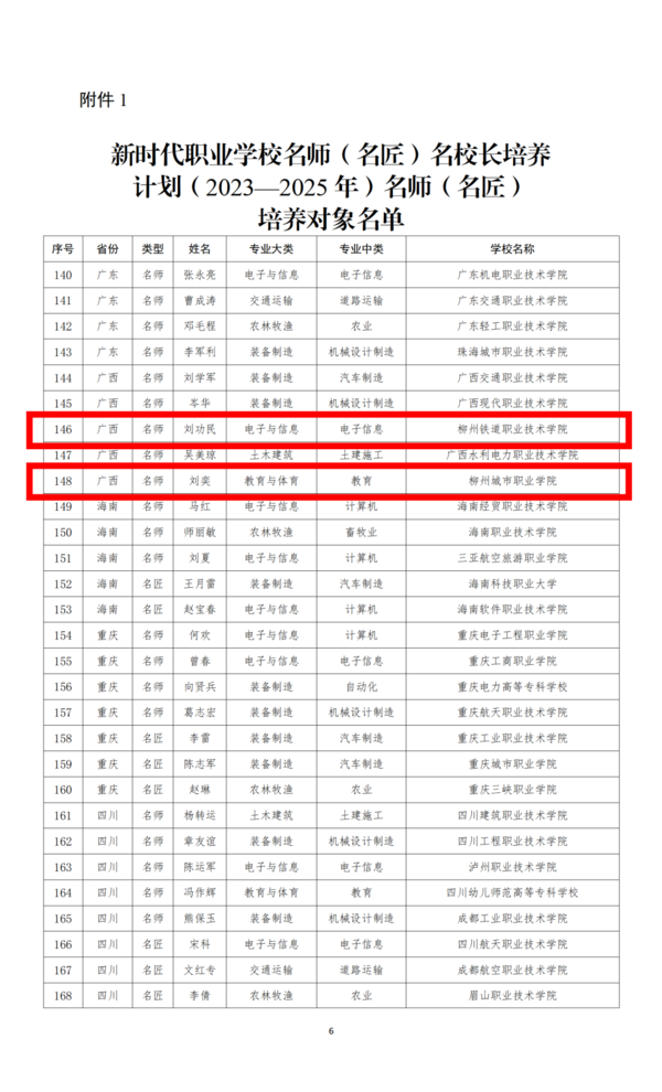 廣西柳州3人入選教育部新時代職業學校名師（名匠）名校長培養計劃（2023—2025年）培養對象名單