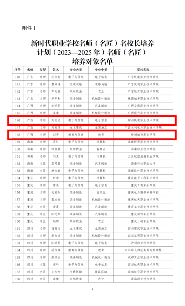 广西柳州3人入选教育部新时代职业学校名师（名匠）名校长培养计划（2023—2025年）培养对象名单