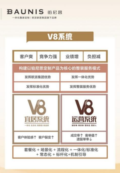 整裝大家居，衣柜，櫥柜，衛浴加盟：鉑尼思探索行業發展的新趨勢丨全屋定制，整家定制家居加盟