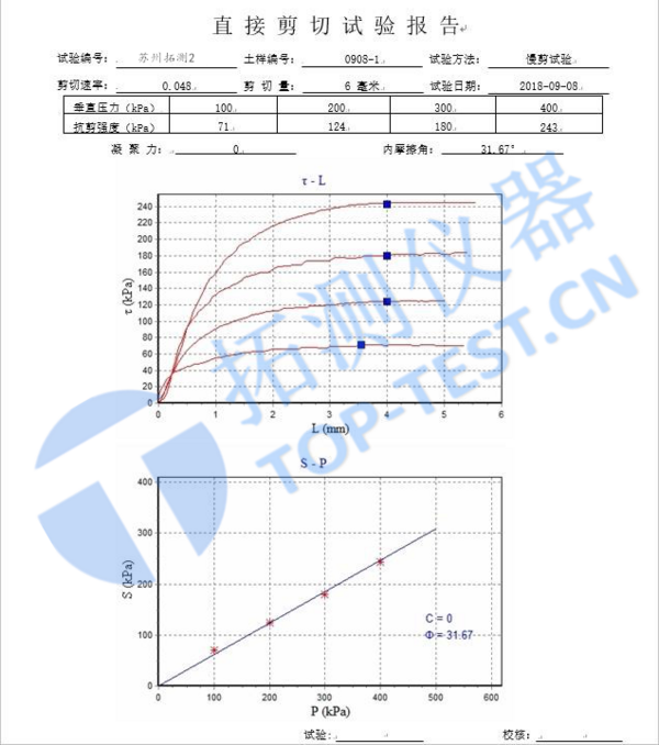 土的抗剪强度试验三轴仪与直剪仪的比较