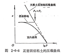 關于新時代巖土工程試驗中若干問題的探討