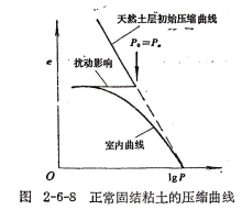 关于新时代岩土工程试验中若干问题的探讨