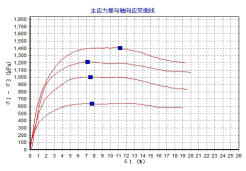 砂土内摩擦角的两种试验方法对比