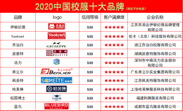 重磅 | 2020中国校服十大品牌