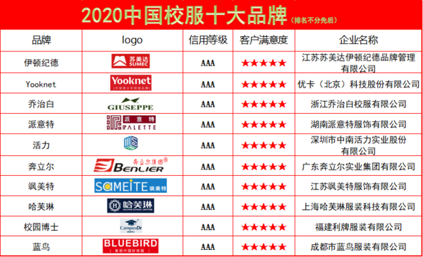 重磅 | 2020中國校服十大品牌